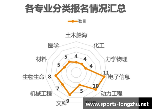 体育明星子女在学术和技能方面的多元探索与发展路径